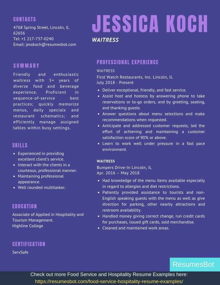 waitress cover letter template