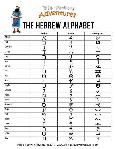 hebrew letter templates