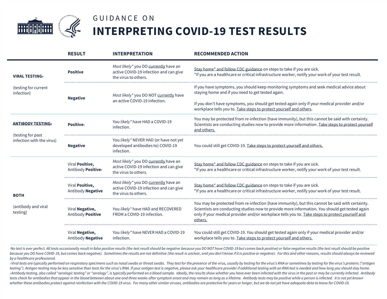 positive covid test results letter cvs template