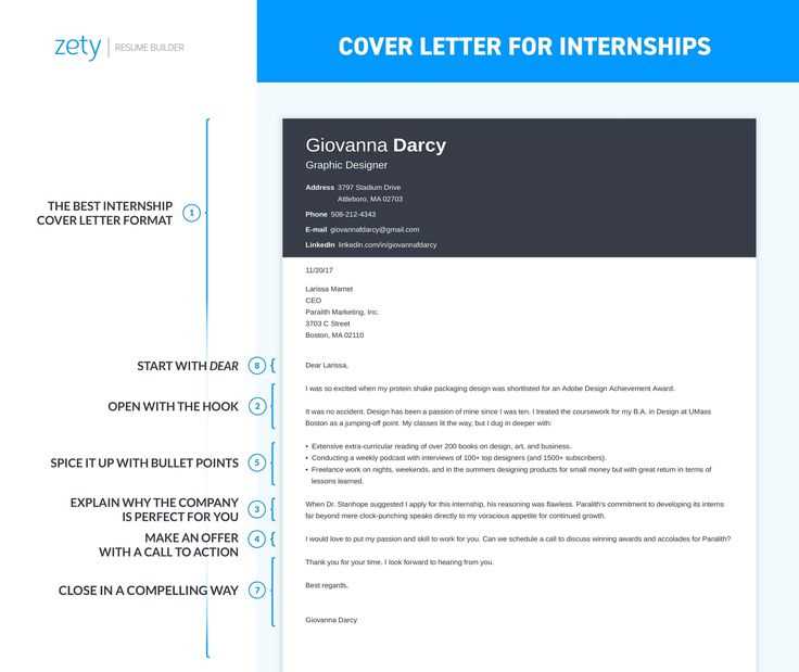 how to write the perfect cover letter template