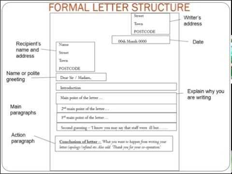 email letter format template