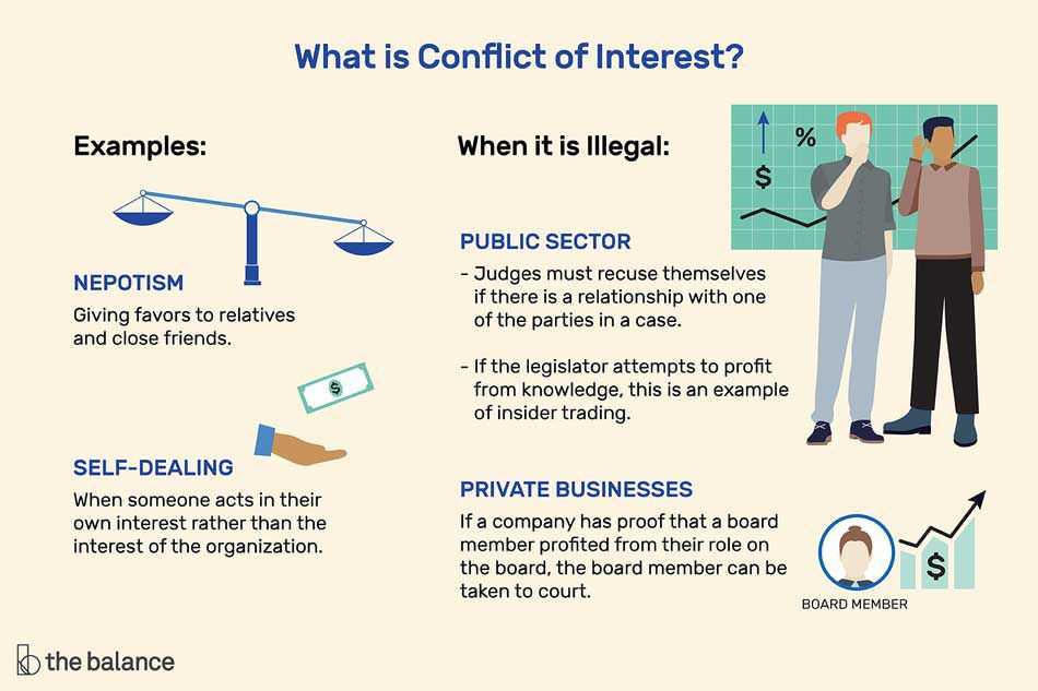 conflict of interest letter template