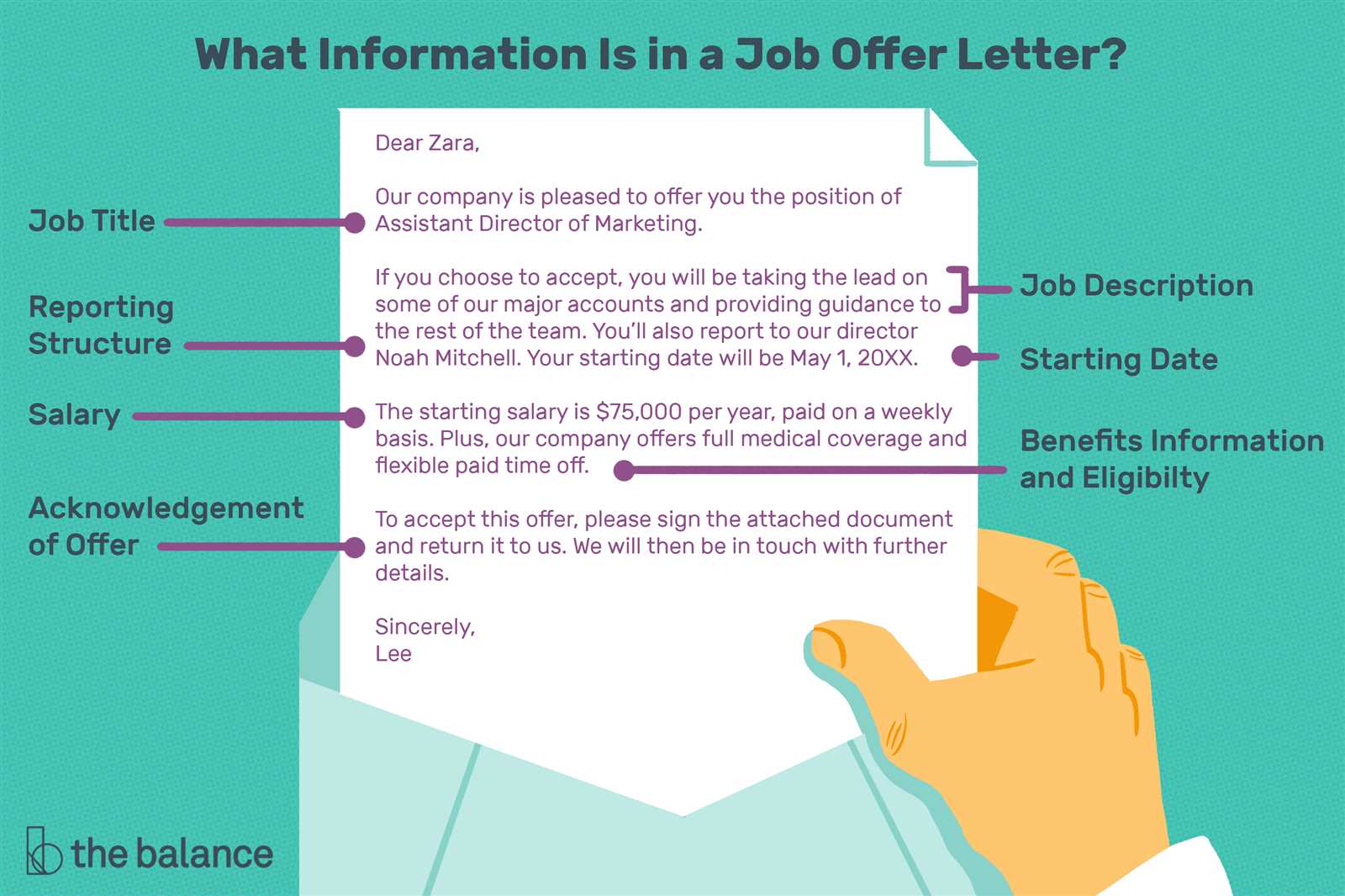 loss of benefits letter template