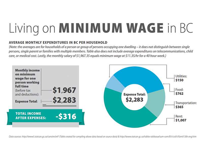 minimum wage increase letter template