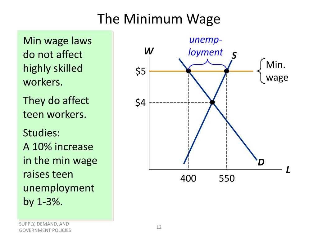 national minimum wage increase letter template