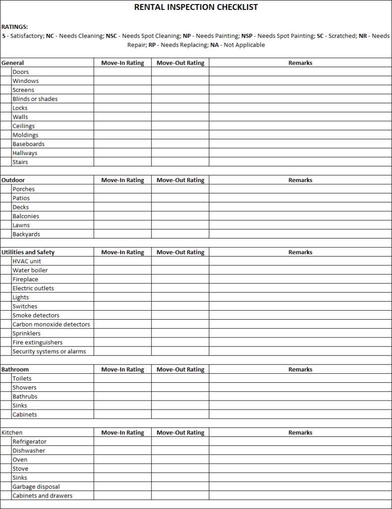 routine inspection property inspection letter to tenant template