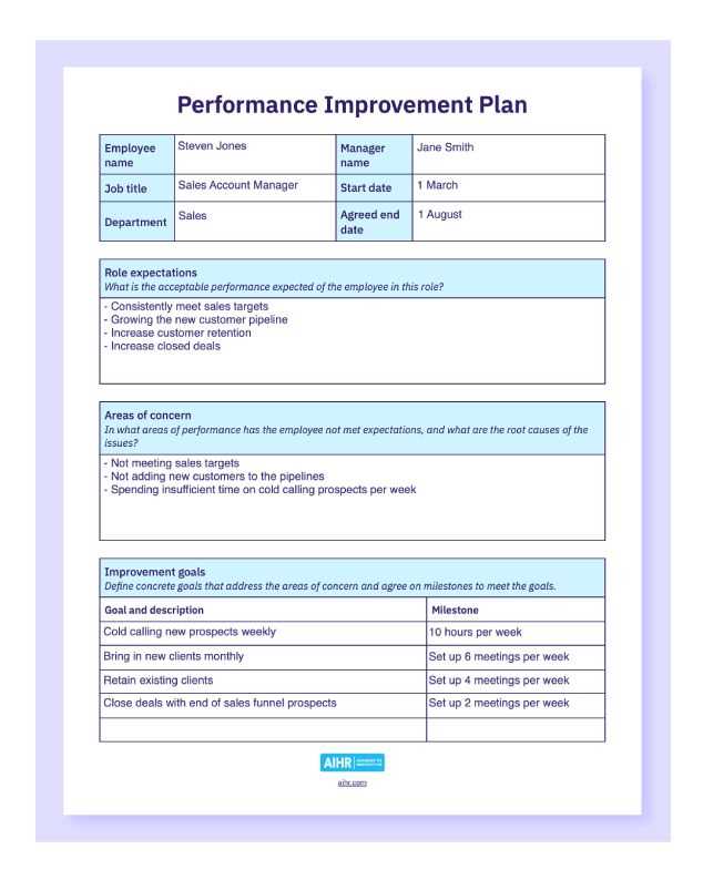 performance improvement plan letter template