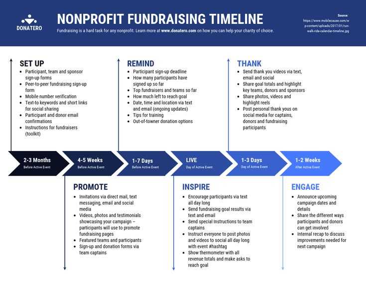 nonprofit fundraising letter template