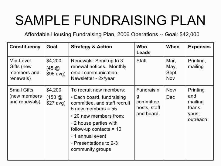 nonprofit fundraising letter template