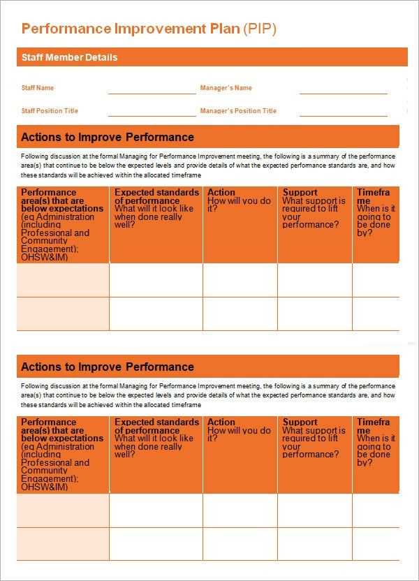performance improvement plan letter template