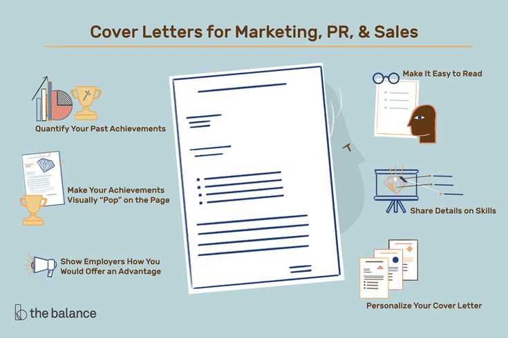 cover letter template for marketing job