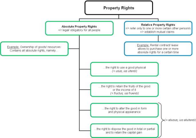 relinquish rights to property letter template