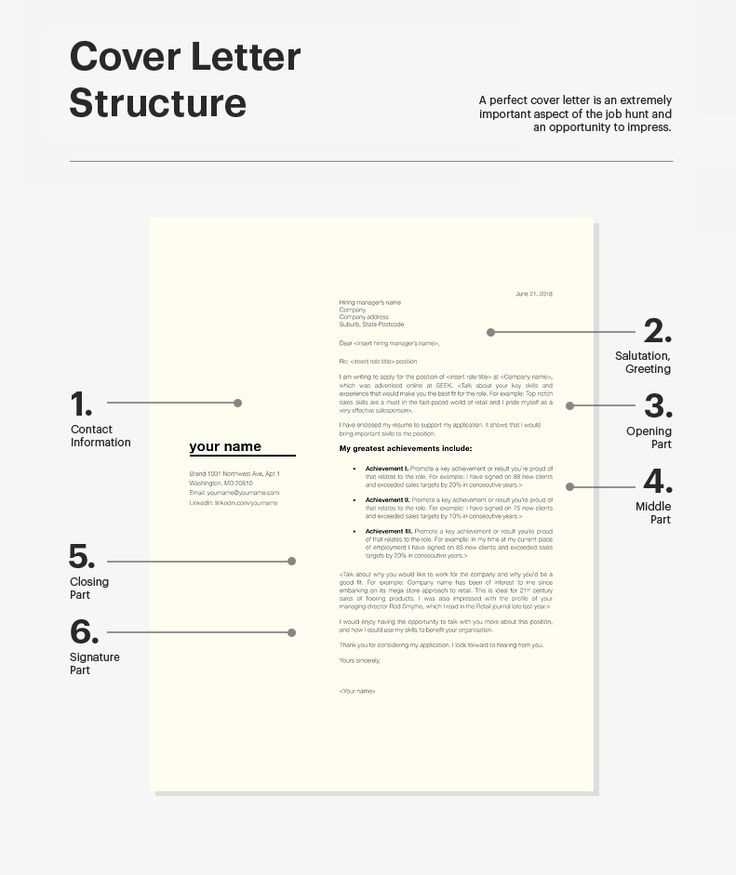 restructuring letter template