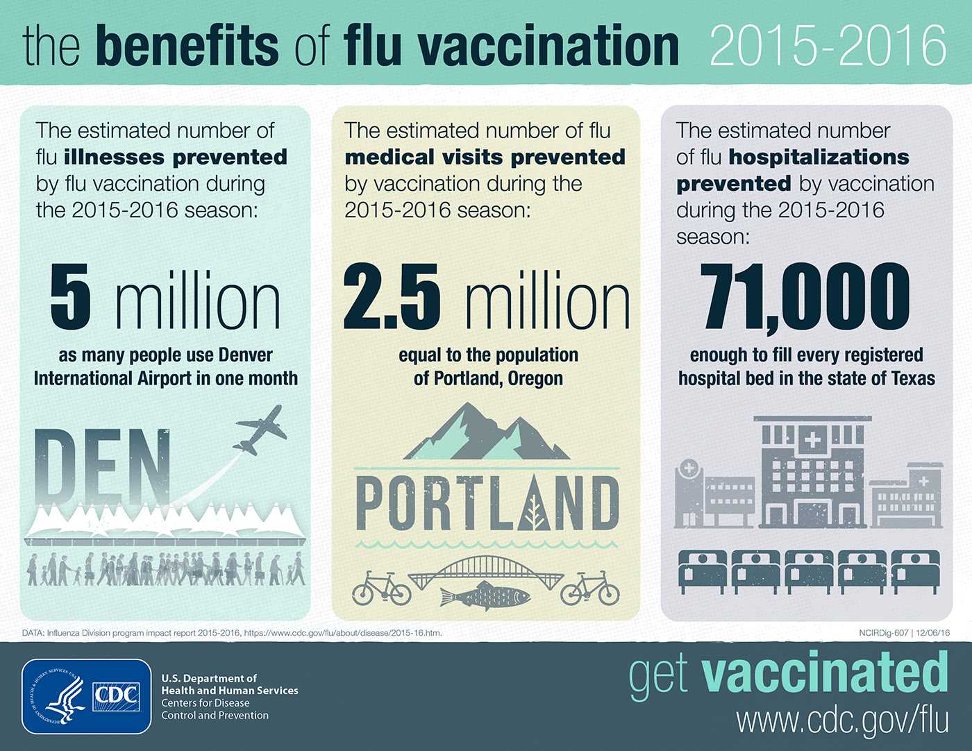 flu vaccine template letter