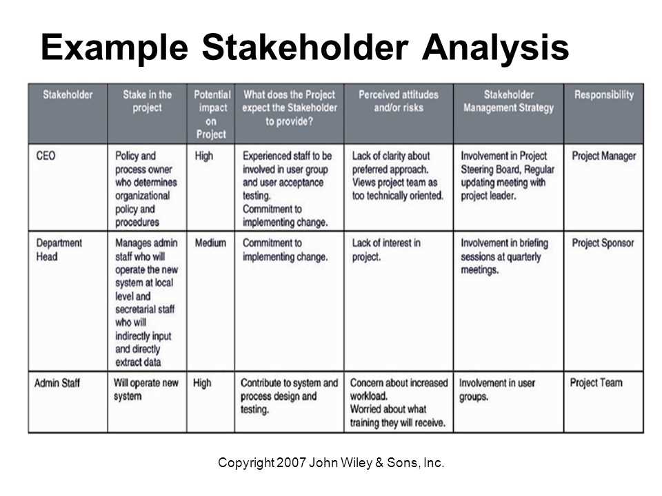 stakeholder letter template