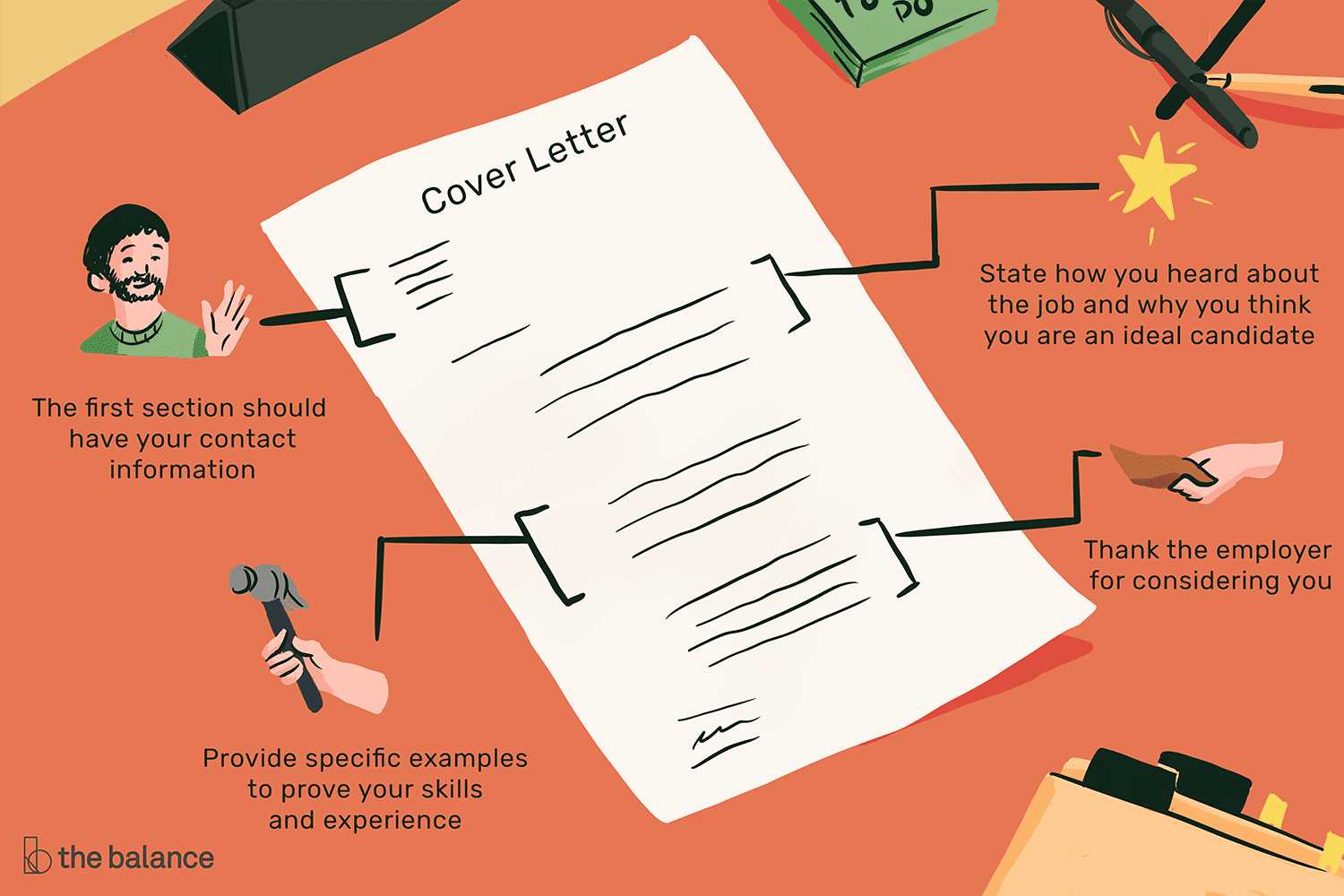 template how to write a cover letter