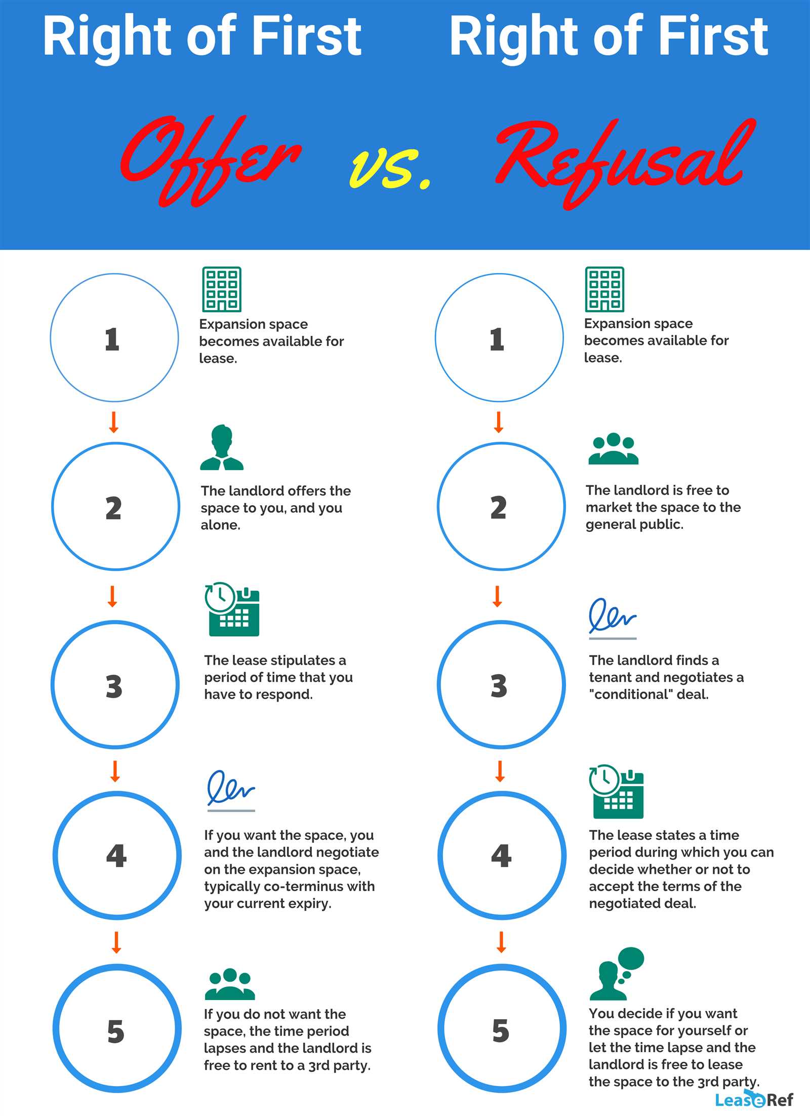 right of first refusal notice letter template