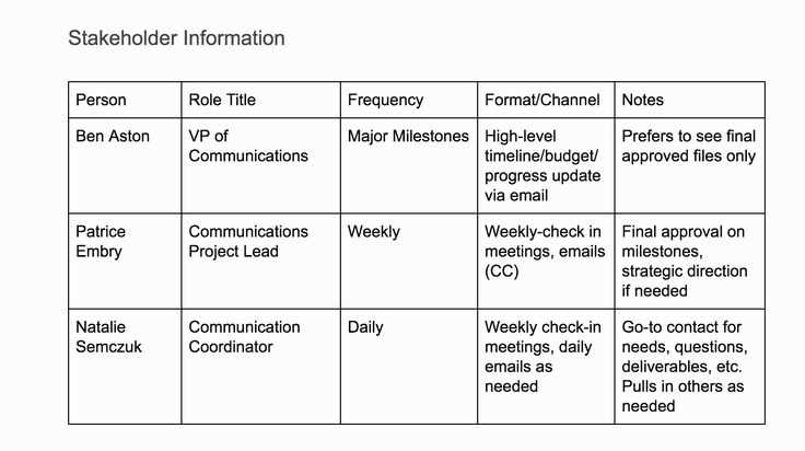 letter to stakeholders template