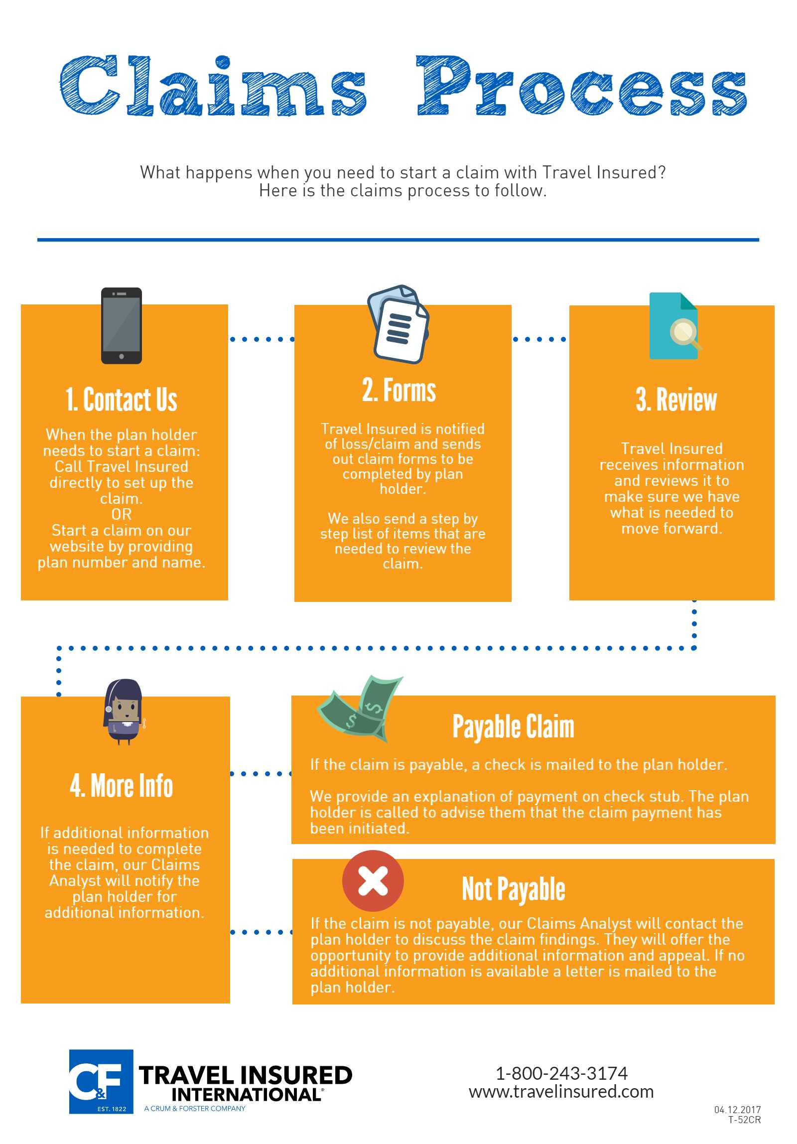 travel insurance claim letter template