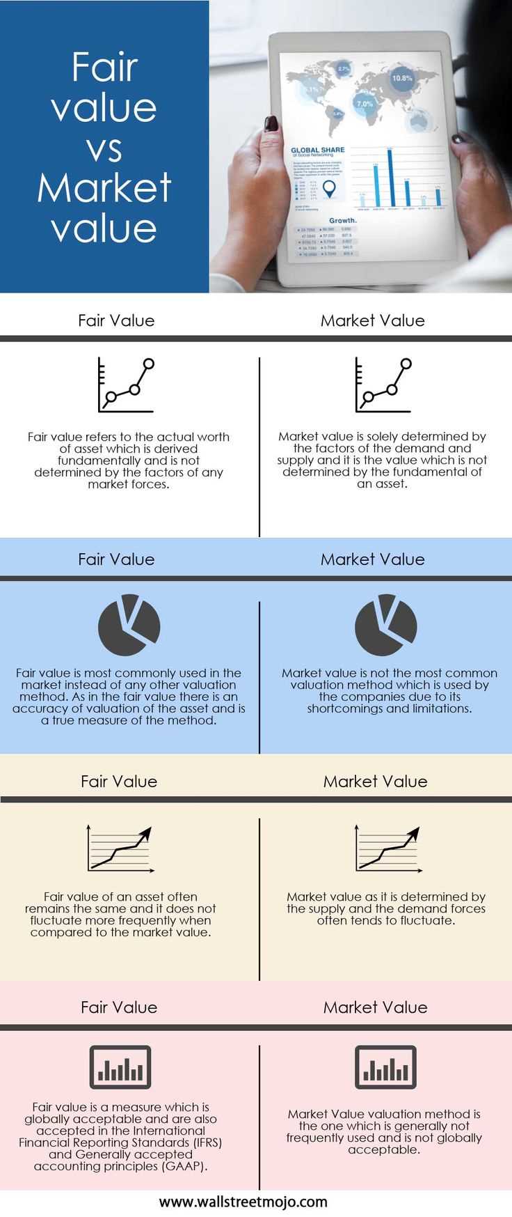 fair market value letter template