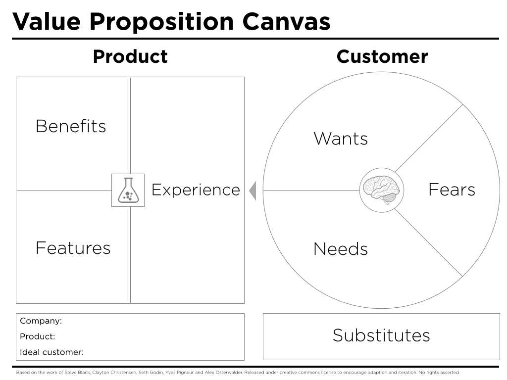 value proposition letter template