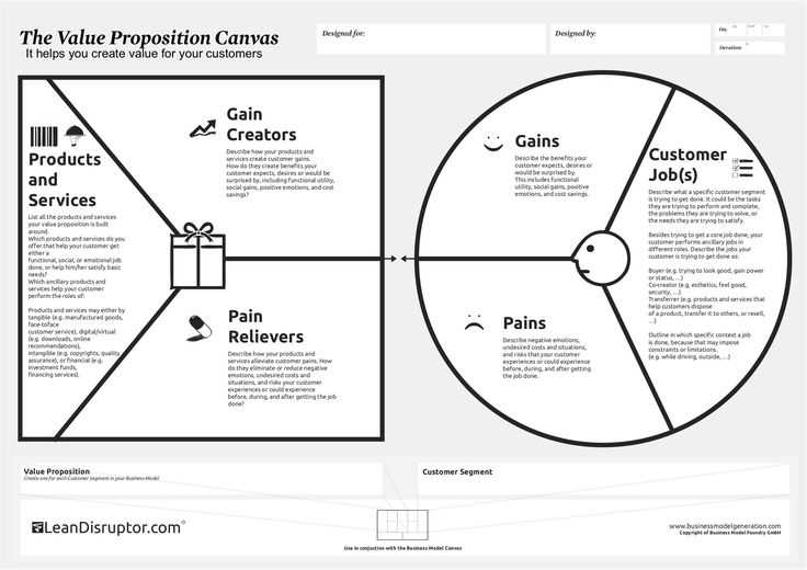 value proposition letter template