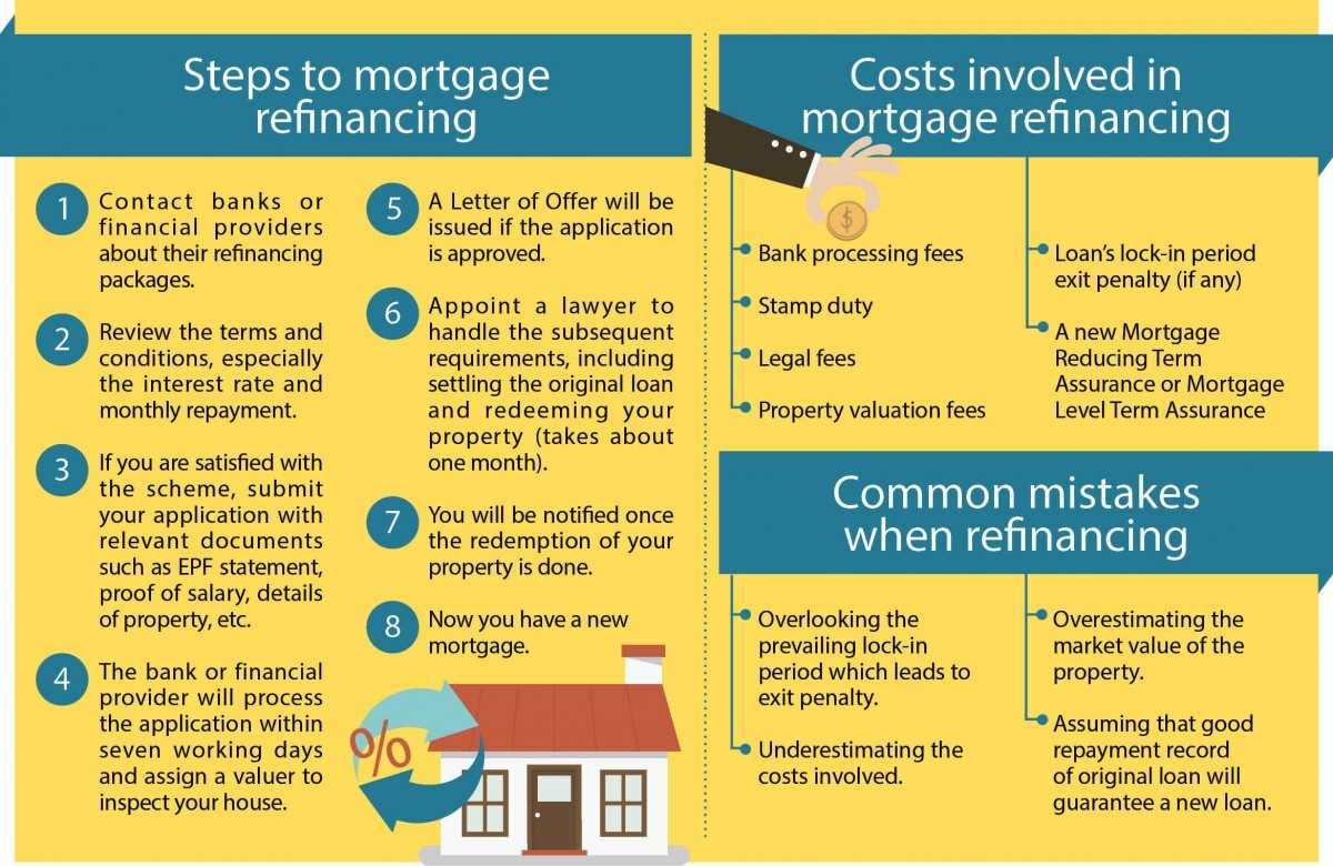 mortgage refinance refinance letter template