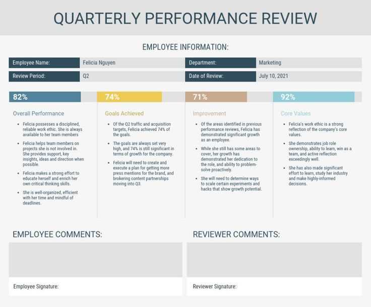 employee performance review letter template