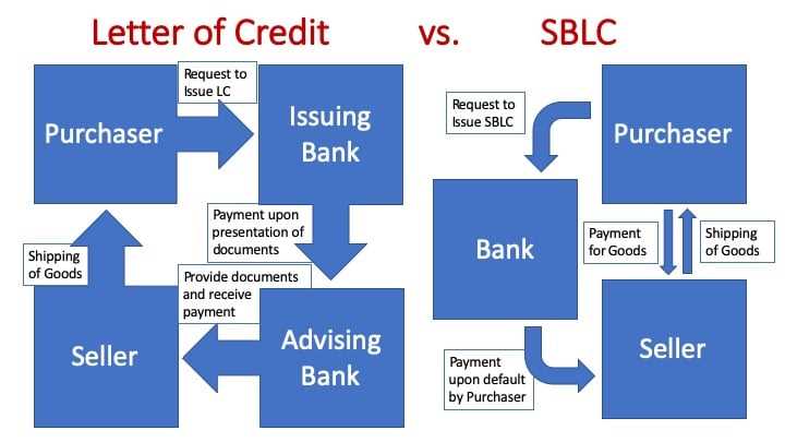 bank letter of credit template