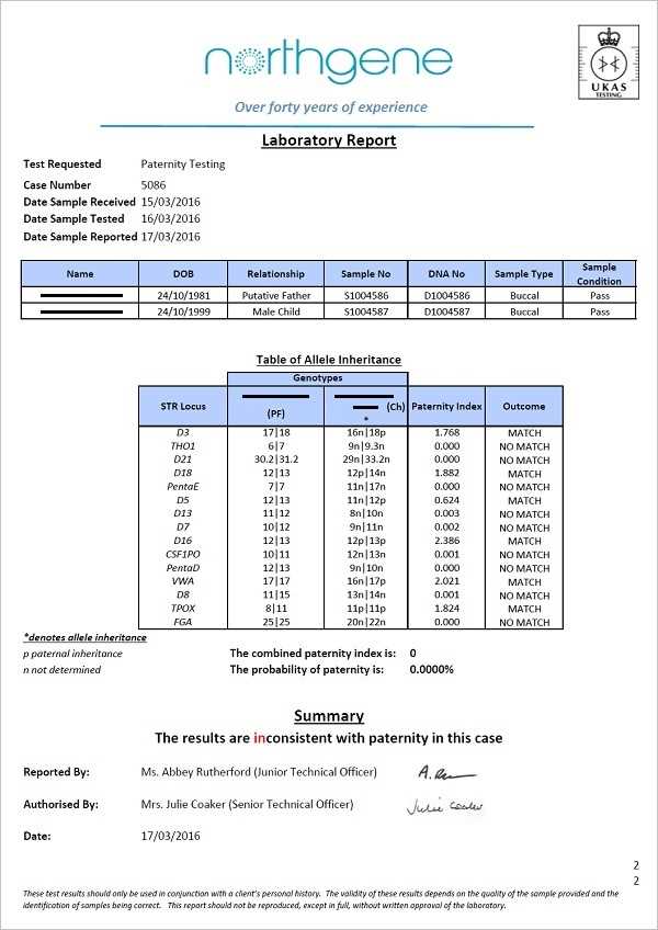 dna test letter template