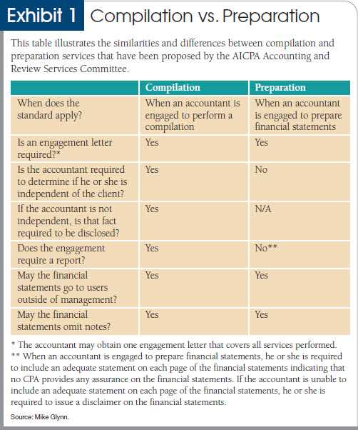 aicpa engagement letter templates